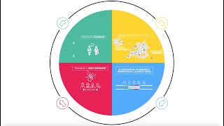 The European Joint Programme on Rare Diseases: Presentation