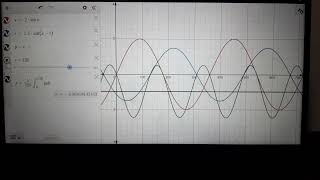 Instantaneous Power & Active Power w.r.t Phase angle between Voltage and Current