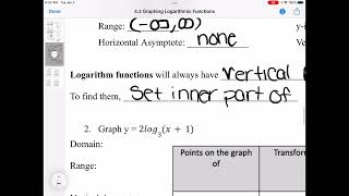 Graphing Logarithmic Functions using Transformations