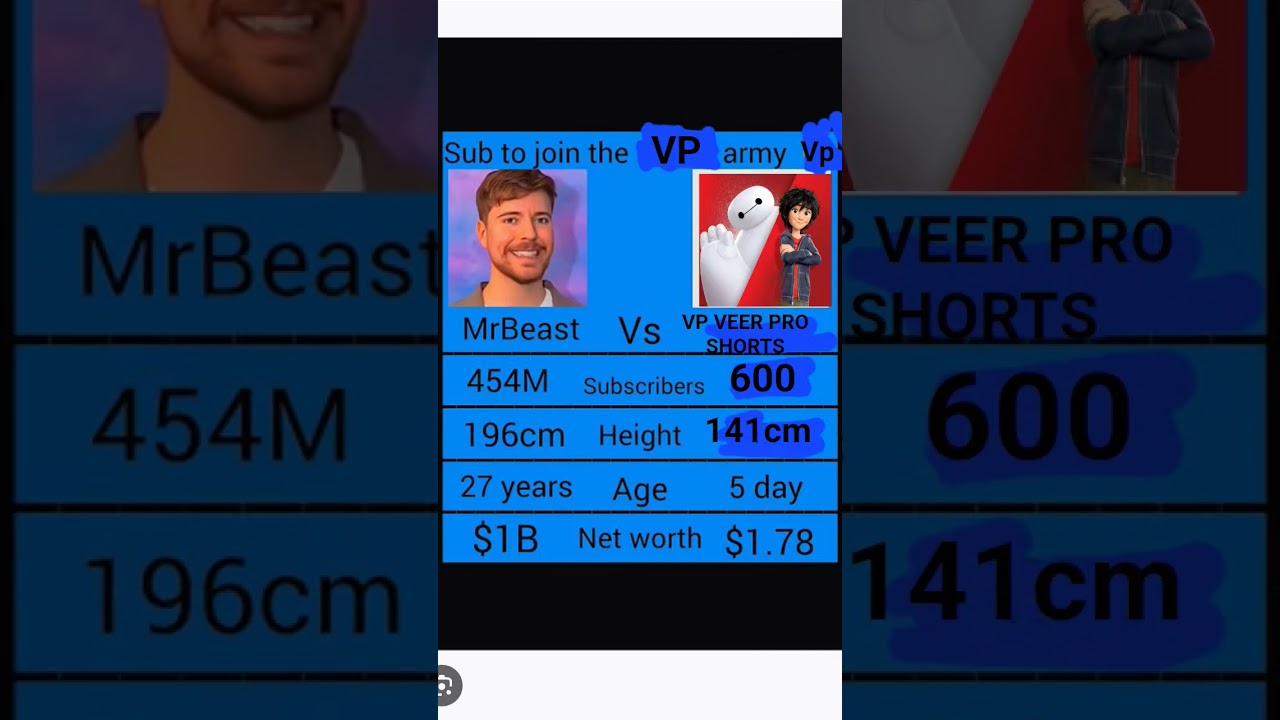 subscribe to join to VP VEER PRO SHORTS army