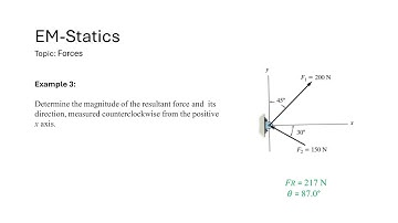 Forces Ex 03: Determine the magnitude of resultant force and  its direction from positive x axis.