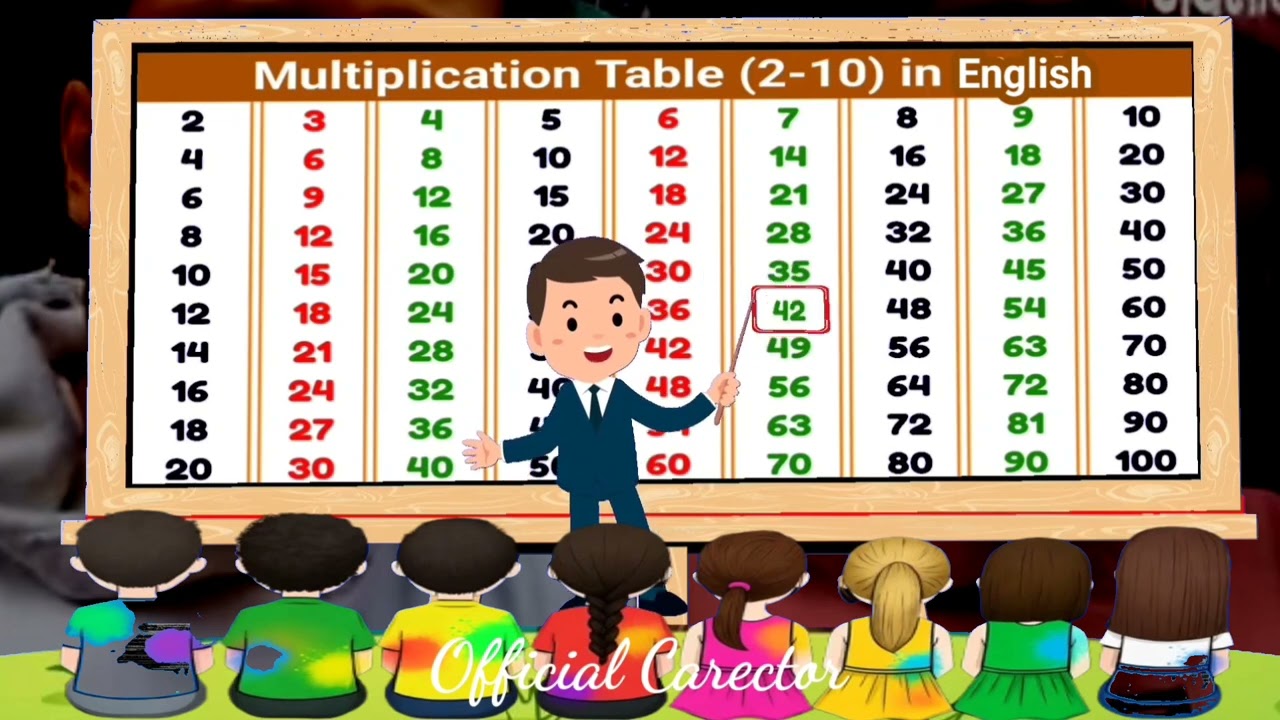 1 2 3 4 ka table | Multiplication Tables of 2 to 10 in english | Pahada | English pahada | part 39