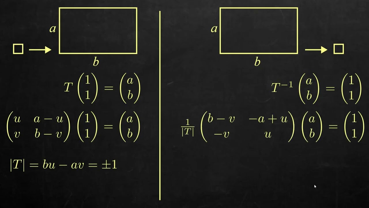 Geometric approach to the GCD - Cutting the cake with Euclid