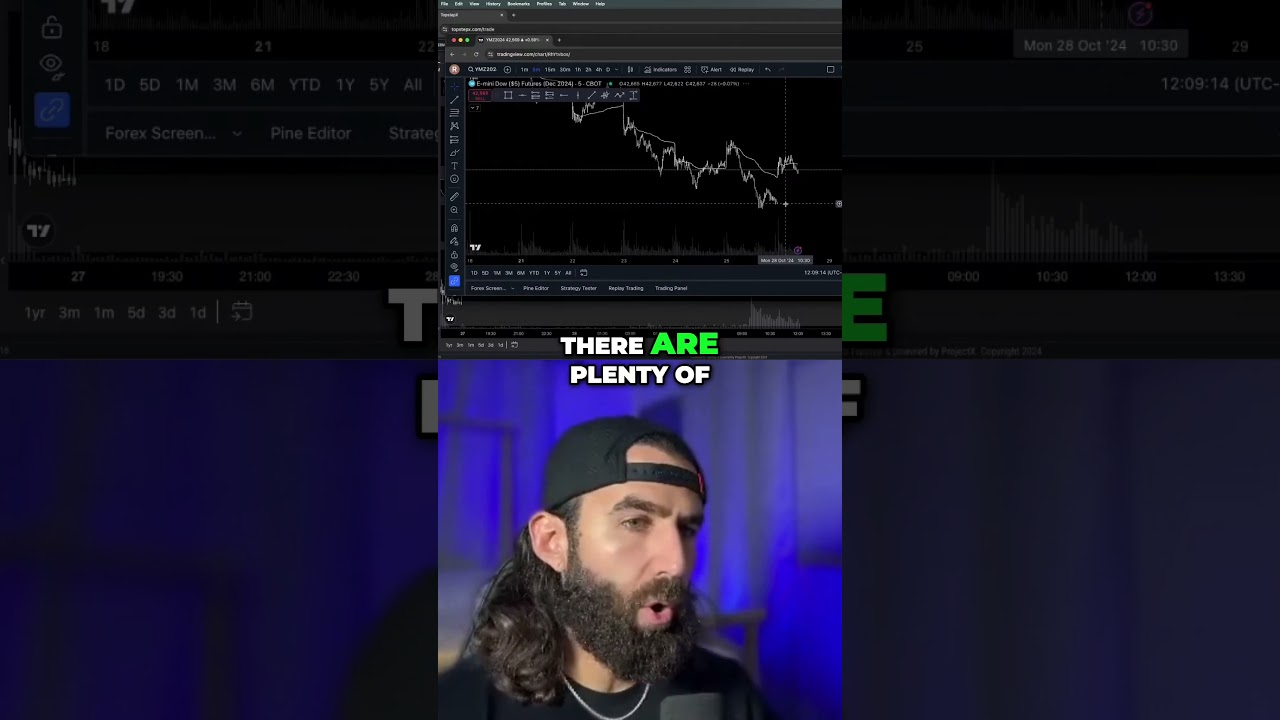 Regular vs Extended Trading Hours