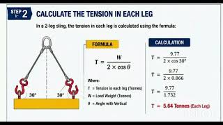 2 Leg Sling Tension Calculation | Safe Working Load (SWL) Calculation Explained | Lifting Rigging,