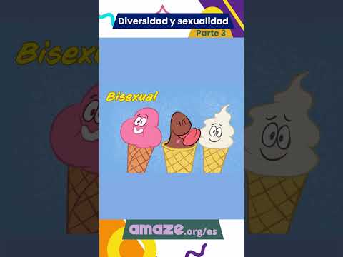 Orientación sexual, comportamiento e Identidad - Parte 3
