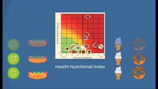 Diet-Mental Health Break #7