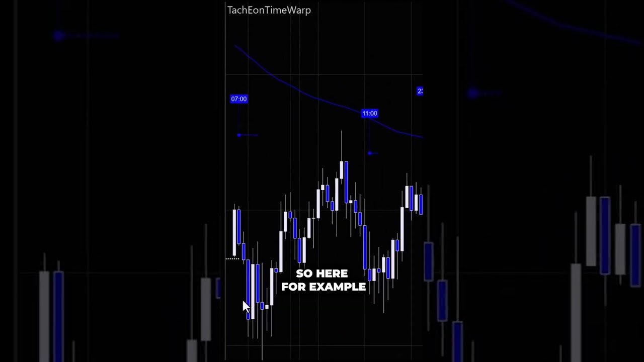 📍 Sell at 7:00
📍 Buy at 14:00
📍 Sell at 11:00

All printed before price gets there.
Not reaction.
Timing.

👉 http://backtothefuturetrading.com

#Bitcoin #Crypto #Trading #DayTrading #BTC