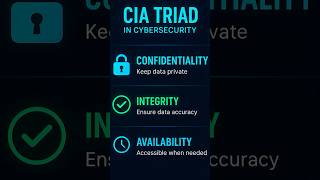 CIA Triad Simplified | Master Confidentiality, Integrity & Availability #CISSPFlashcardsForExamPrep