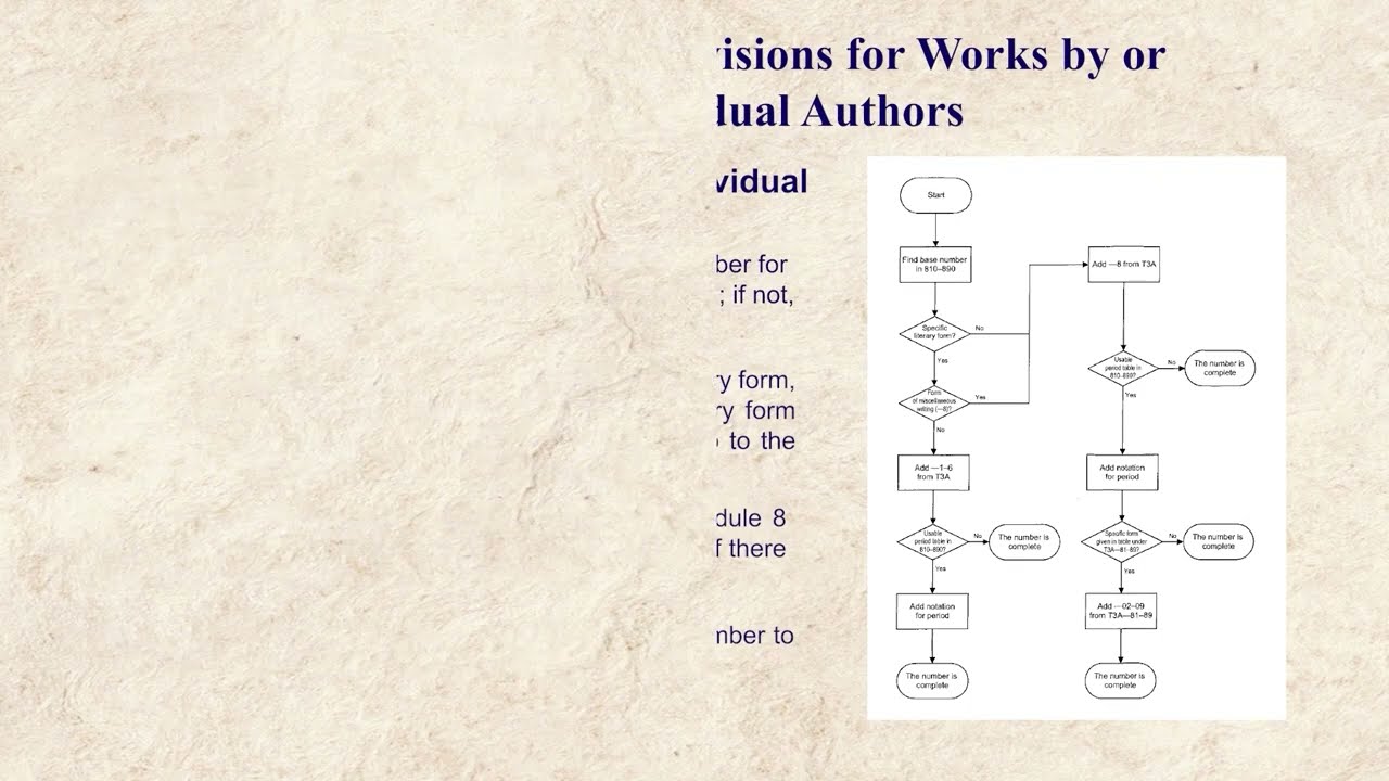 Practical Classification with DDC 23: Use of Tables 3 and 4 and use of Relative Index 