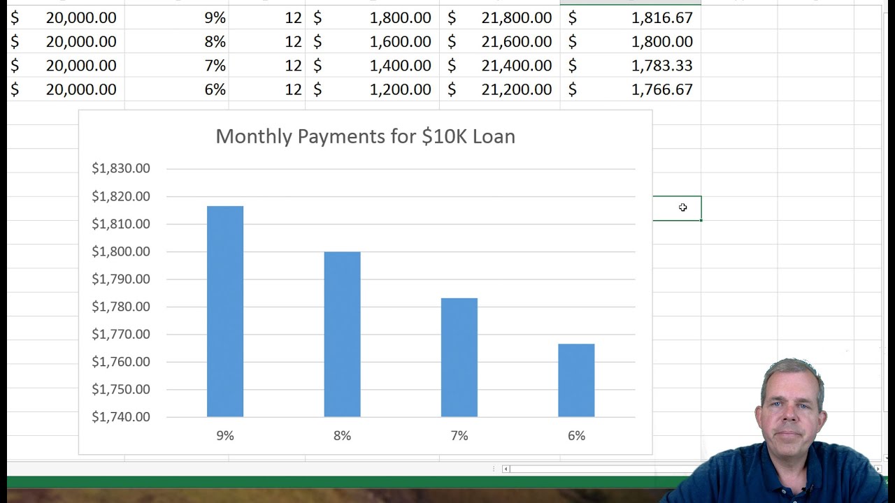 ironcad monthly payments