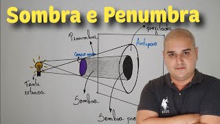 Sombra e Penumbra