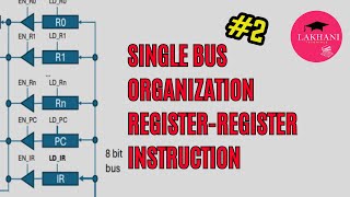 Single Bus Organization Explained | Instruction Fetch & Execution