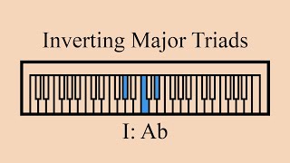 Ab | Inverting Major Triads