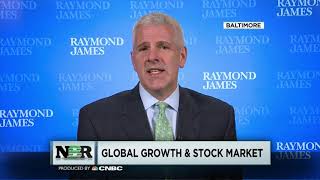 Global Growth & Stock Market