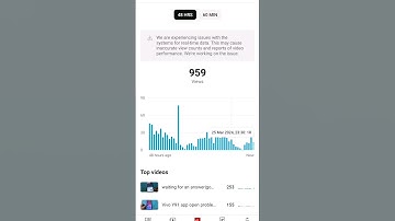 we are experiencing issues witch the system for real time data