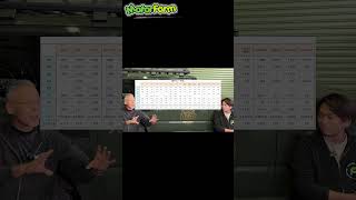 ジムニーのギヤ比を解説