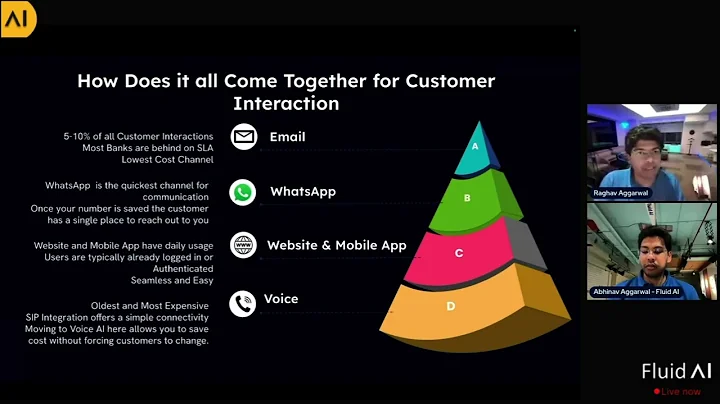 AI for Customer Support: Automate Email, WhatsApp & Voice in Seconds! (Fluid AI Demo)