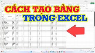 Cách Tạo Bảng Trong Excel, Hướng Dẫn Cho Người Mới Cách Tạo Bảng Trong Excel, Hướng Dẫn Cho Người Mới
