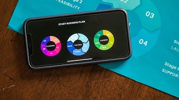 How to use Visla AI?  Is it Free?