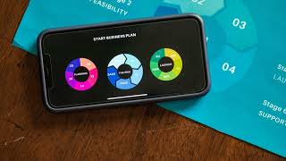 How To Use Visla Ai? Is It Free?