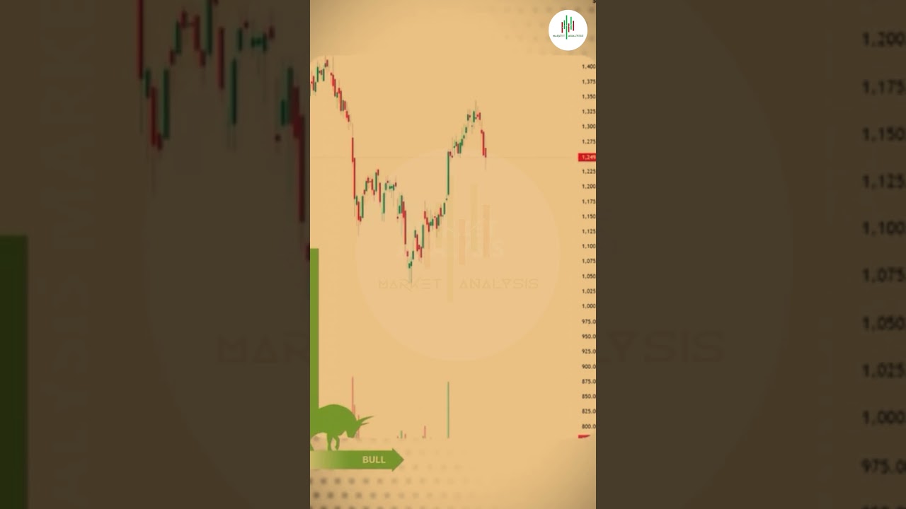 2026 Trading Demand & Supply .. Follow us 