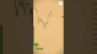 2026 Trading Demand & Supply .. Follow us @MarketAnalysis-13  #trading #stockmarket #smct