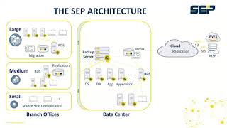 Sep Sesam Basic Administrator Training En
