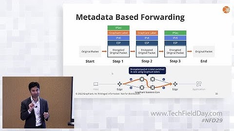 Graphiant Data Plane with Ali Shaikh