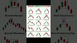 try try again ✅ never give up Bearish Candlestick Patterns -Master Smart Trading Movesit's Mastering