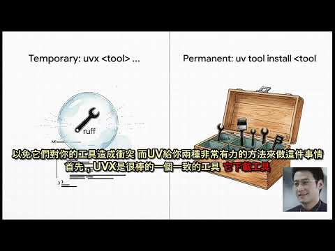 为什么专业团队都在用UV？Python开发工具整合
