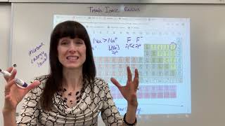 Ionic Radius