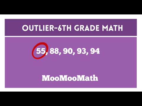 Statistics - How to find outliers | Doovi