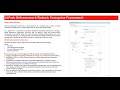 UiPath State Machine |UiPath Re-Framework | UiPath Free Course Day 7 |Part 2