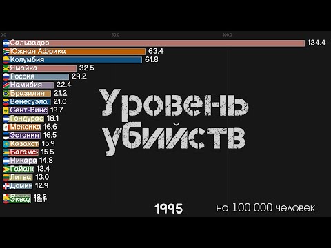 Видео: Статистика за велосипедни престъпления