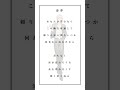 【高校生】逆夢/King Gnu/アカペラ/歌ってみた#逆夢 #歌ってみた #呪術廻戦
