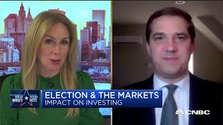 How political uncertainty is impacting investing
