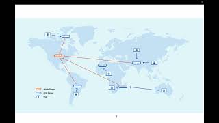 Cloudflare - Introduction