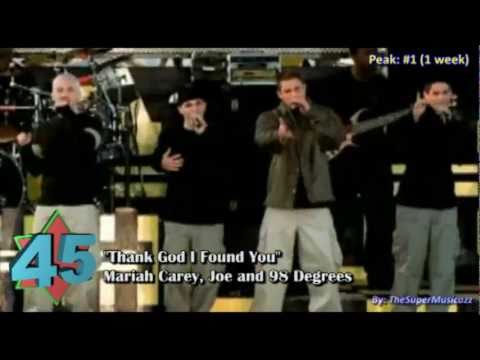 Billboard Hot 100 - Top 100 Songs Of Year-End 2000