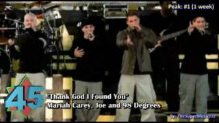Billboard Hot 100 - Top 100 Songs Of Year-End 2000