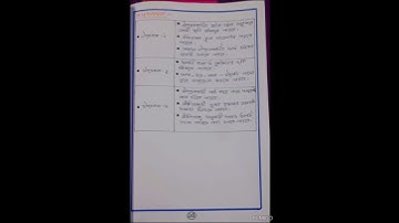 (SANS) #pedagogical analysis practicum #B.Ed. 3rd sem