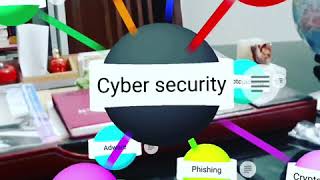 Cybersecurity Paradigms 3D mind map