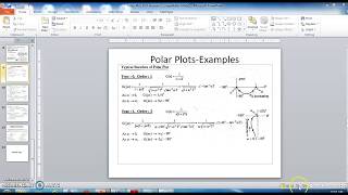 POLAR PLOT Examples and Stability Analysis