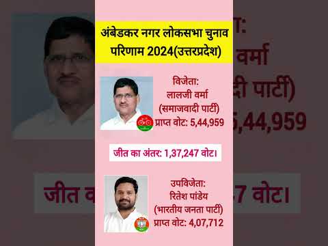 अंबेडकर नगर लोकसभा चुनाव परिणाम 2024 | SP ने BJP को कितने वोटों से हराया?#shorts​#loksabha2024​#bjp​
