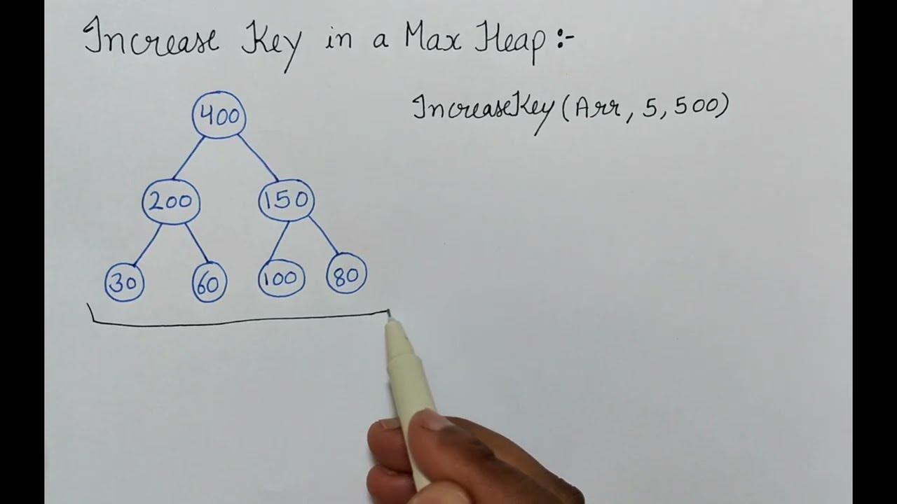 DAA Session 19: Increase Key in a Max Heap | Algorithm and Detailed ...