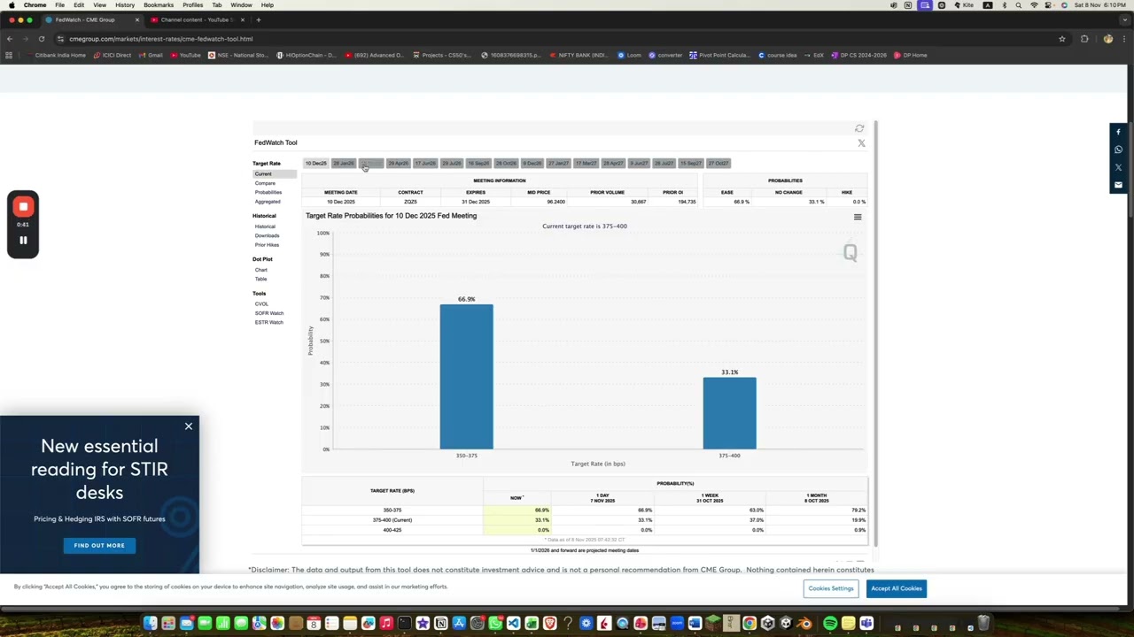 Fed Rate Decision Probability - 8th November, 2025 - FOMC Meeting | December 10th, 2025