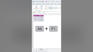 Atalho para Criar Gráfico no Excel 📊  #dicasdeexcel #excel #graficoexcel