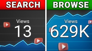 The ULTIMATE Small Channel Guide To More Views on YouTube