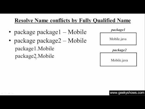 162. Resolve Name conflicts in Packages Java Programming (Hindi)