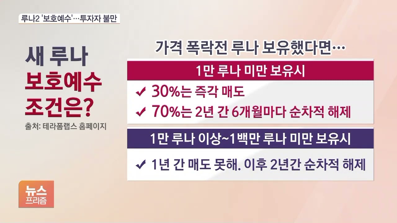 피해 보상이라더니 2년간 나눠서?…루나2 무상지급도 ‘논란’